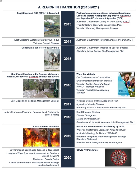 RCS review timeline