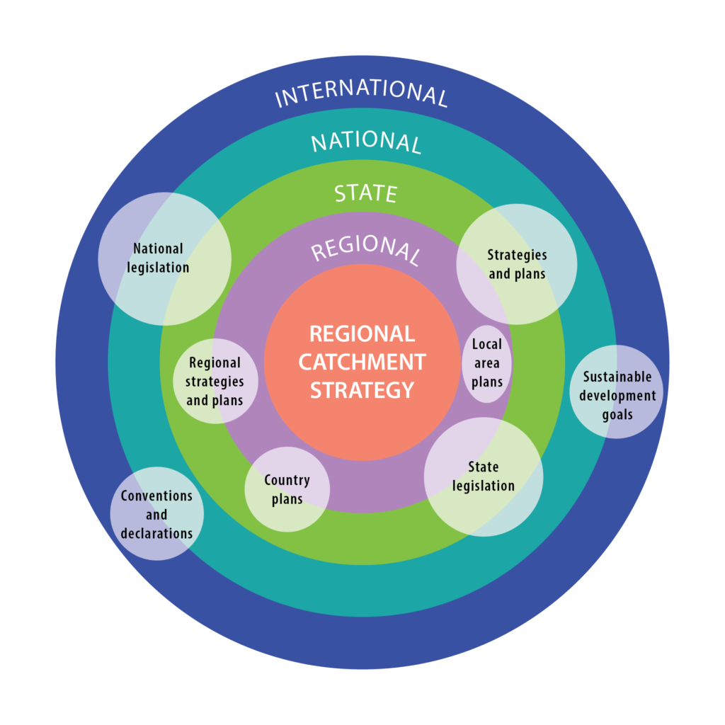 RCS Policy Context